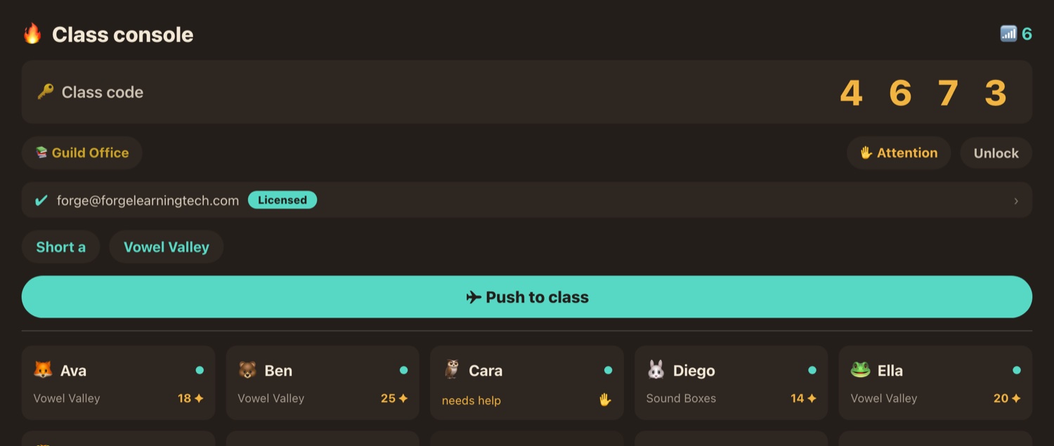 The Class console: class code 4673, license row, Short a · Vowel Valley pushed to class, and a live roster of students — Ava, Ben, Cara (hand raised), Diego, Ella — with current activity and sparks